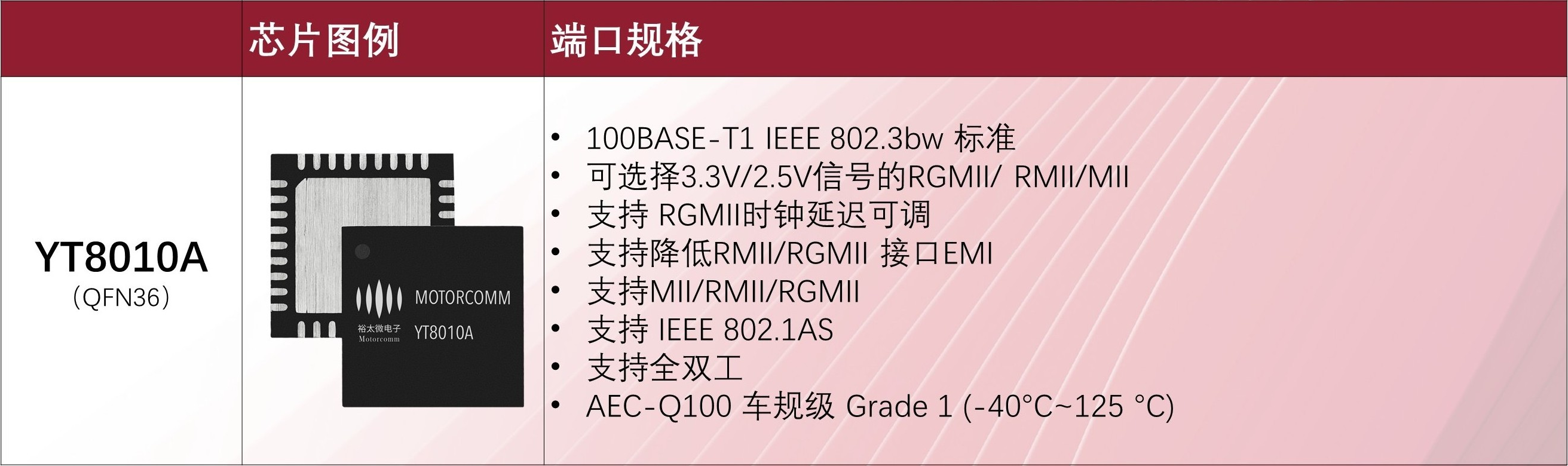 配图2:芯片型号1.png